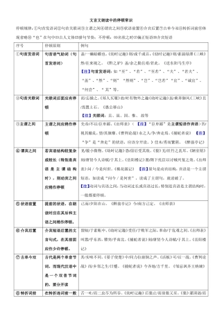 文言文朗读中的停顿规