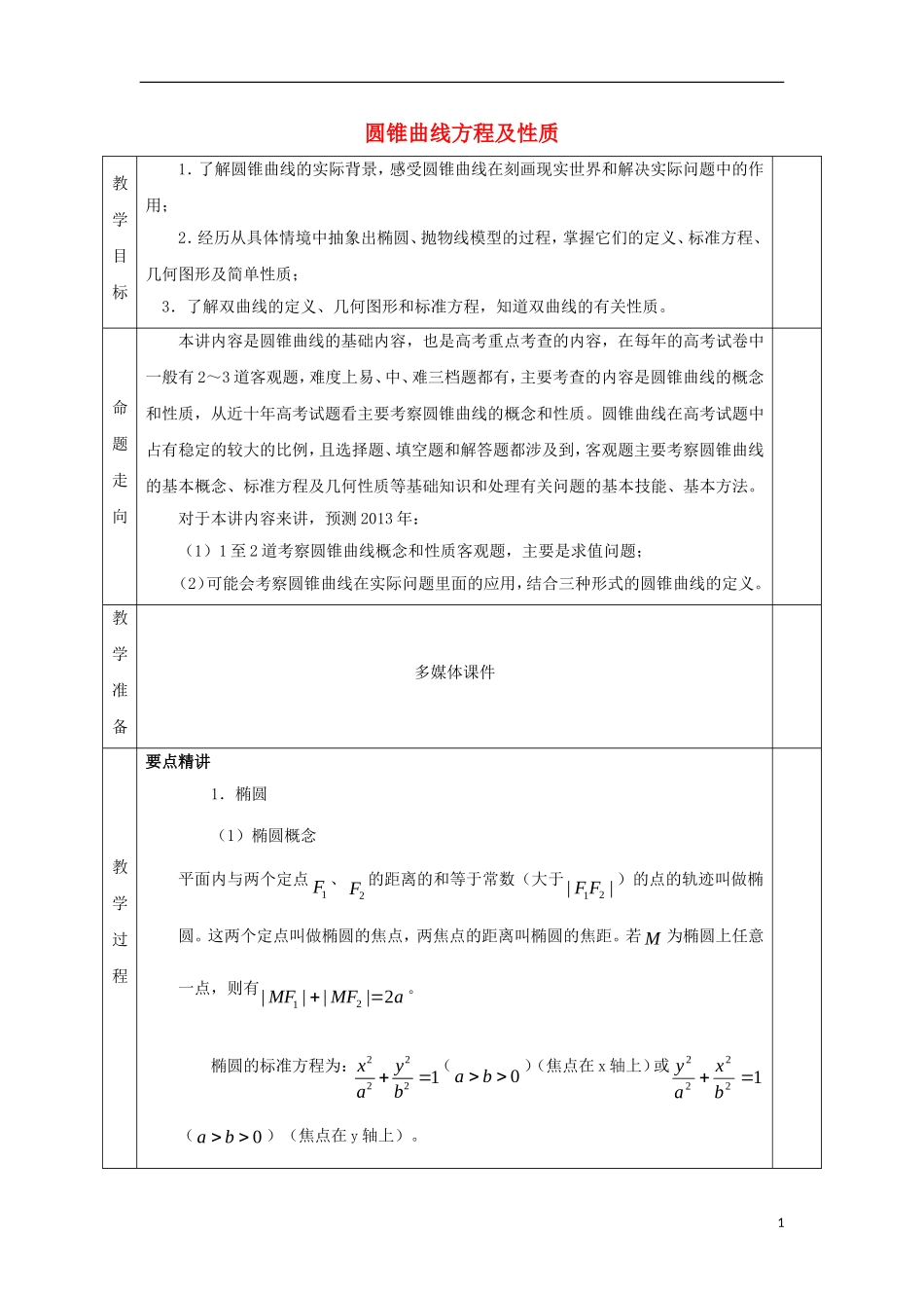 安徽省宿松县高三数学一轮复习 第29讲 圆锥曲线方程及性质教案-人教版高三全册数学教案_第1页