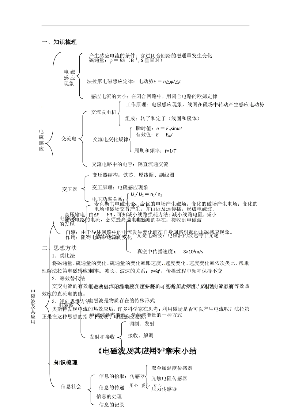 高二物理 各章节总结 新人教版选修1-1_第3页