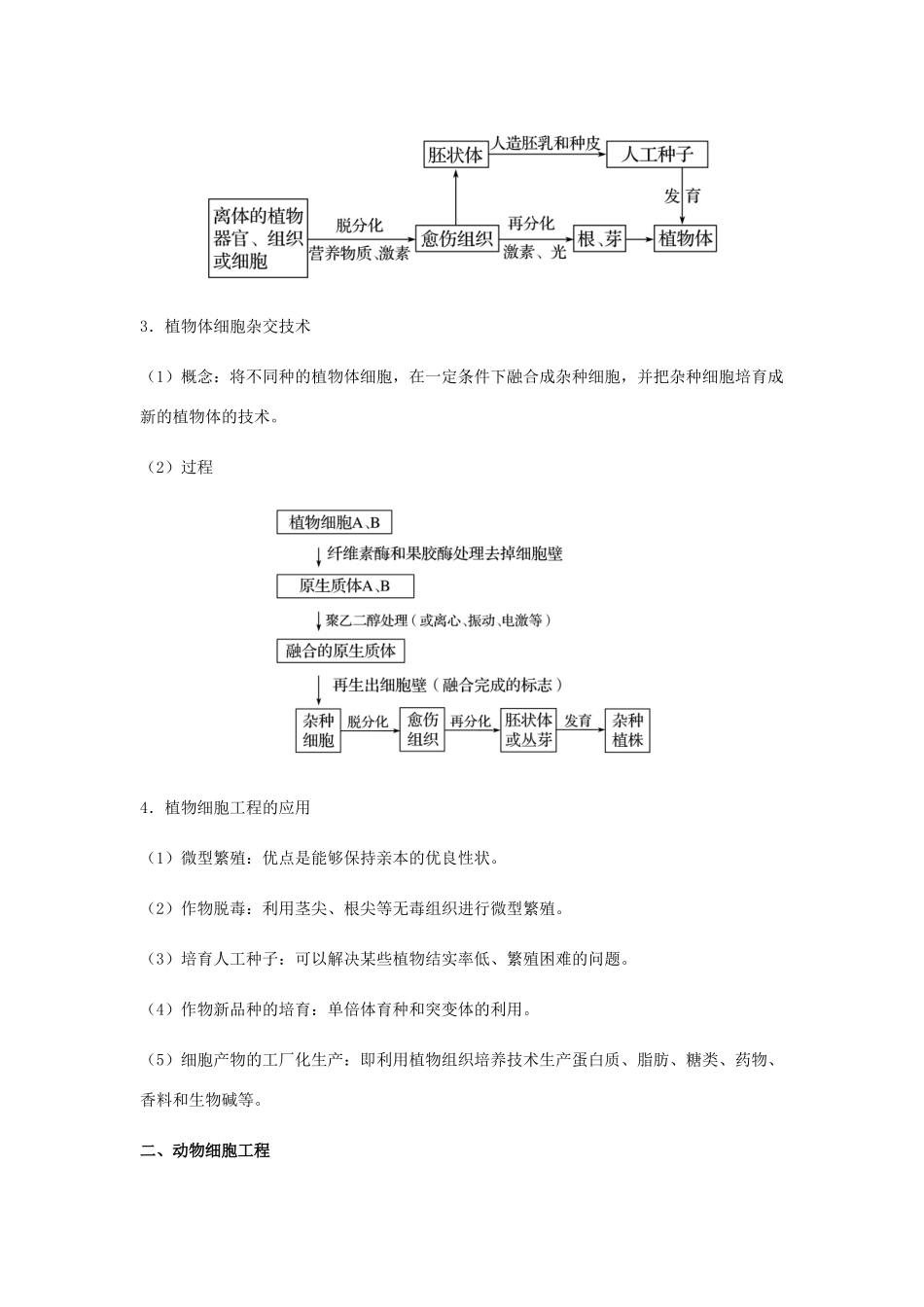 （全国通用）高考生物总复习《细胞工程（克隆技术）》专题突破学案-人教版高三全册生物学案_第2页