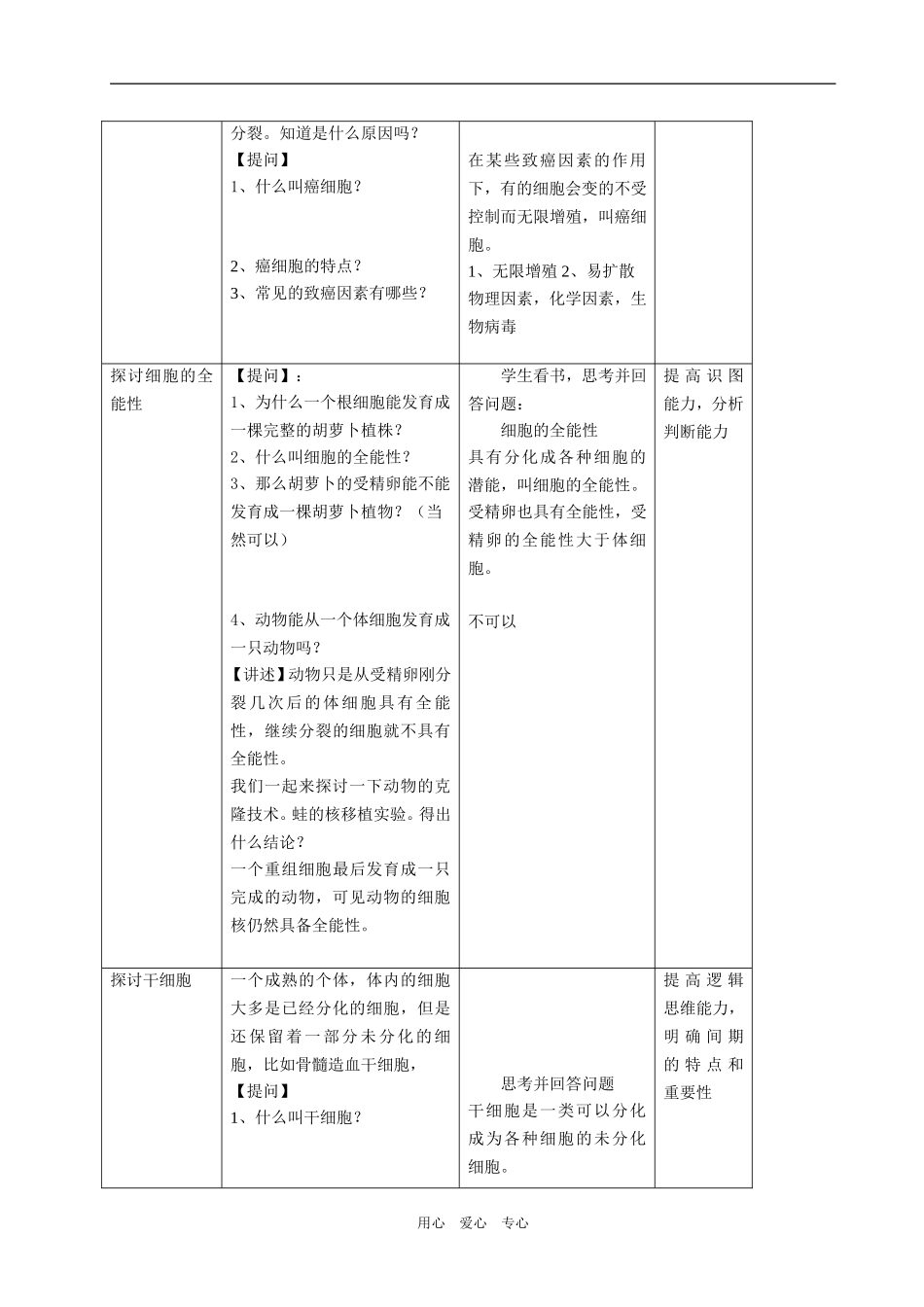 必修1 第四章 第二节 细胞的分化_第2页
