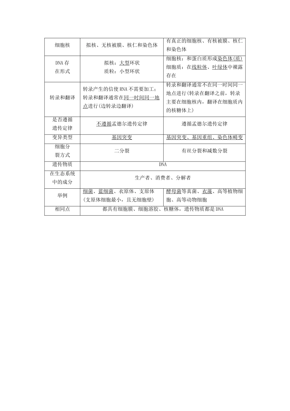 （浙江选考）高三生物二轮专题复习 专题一 细胞的分子组成和基本结构 考点2 细胞的基本结构学案 新人教版-新人教版高三全册生物学案_第3页