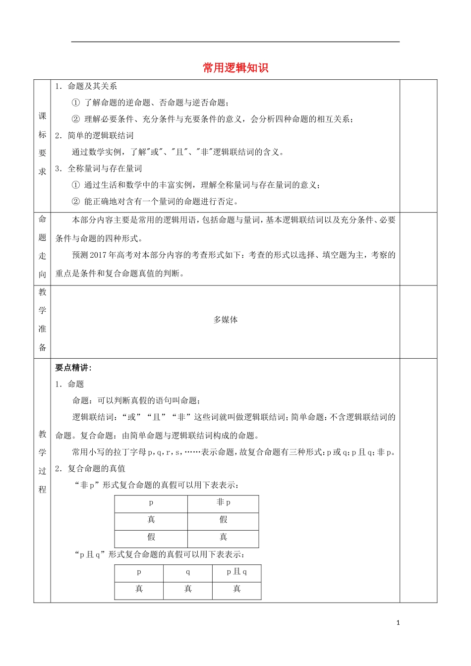 安徽省宿松县高三数学一轮复习 第2讲 常用逻辑知识教案-人教版高三全册数学教案_第1页