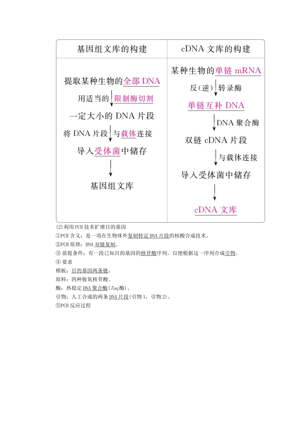 （全国版）高考生物一轮复习 第35讲 基因工程培优学案-人教版高三全册生物学案_第3页