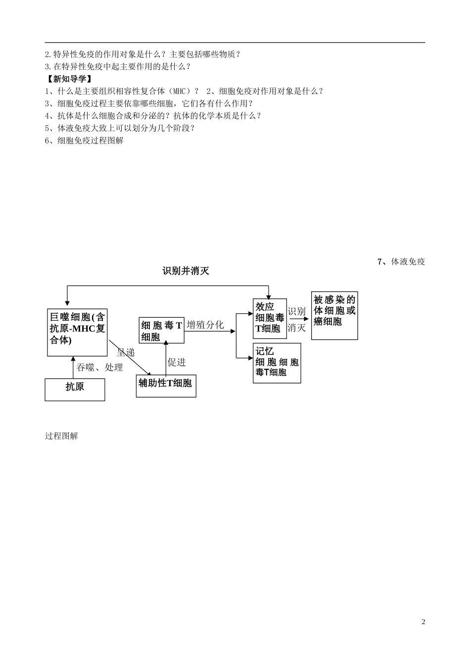 北京市房山区周口店中学高中生物《第三章 免疫系统与免疫功能》学案 新人教版必修3_第2页