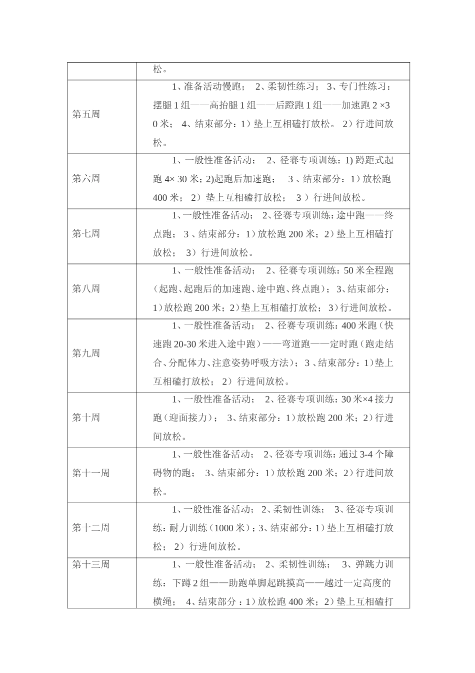 少年宫田径队训练计划_第2页