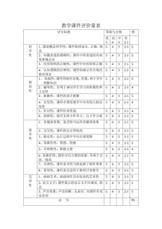 教学课件评价量表