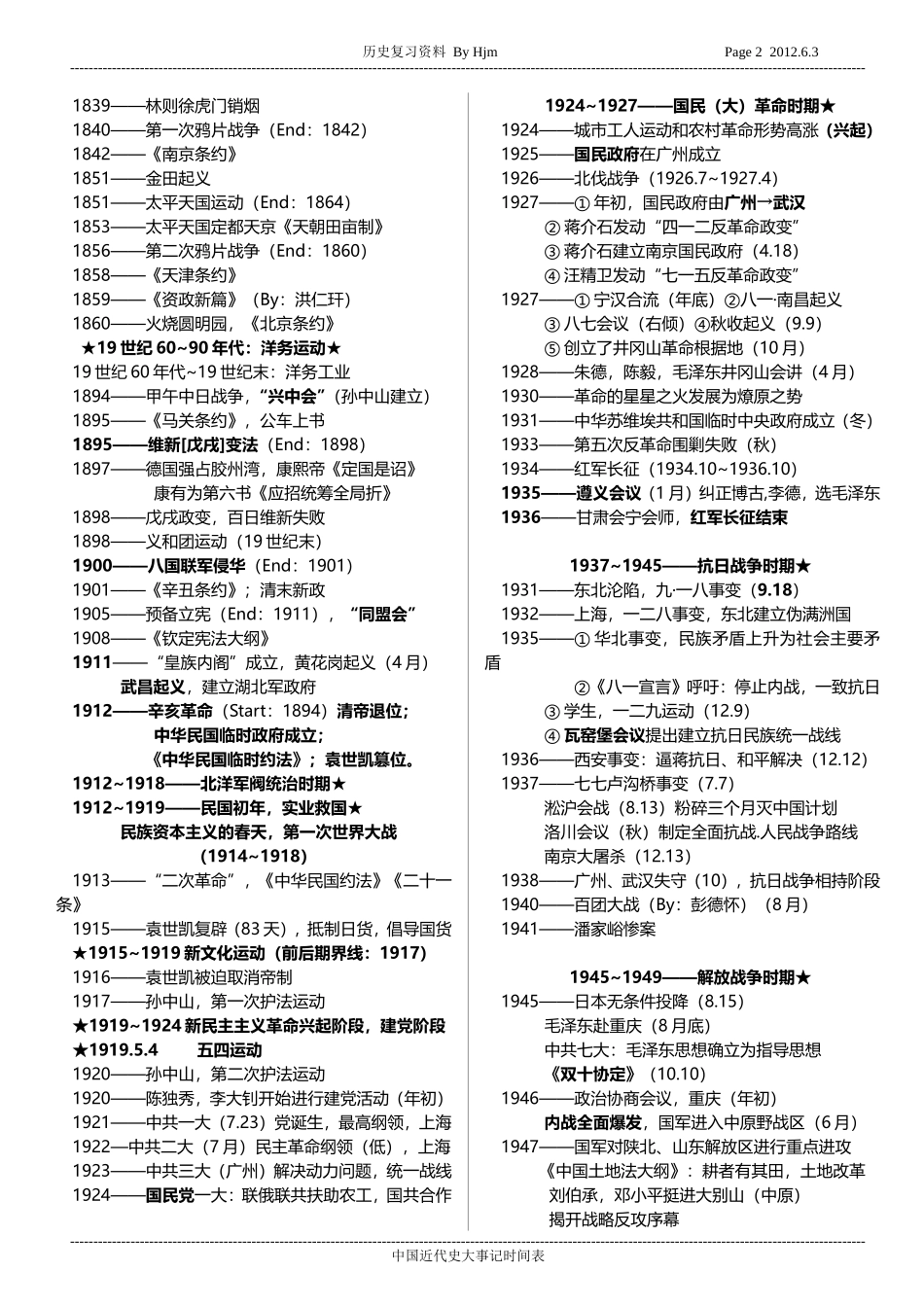 高中历史学业水平复习资料---年份表_第2页