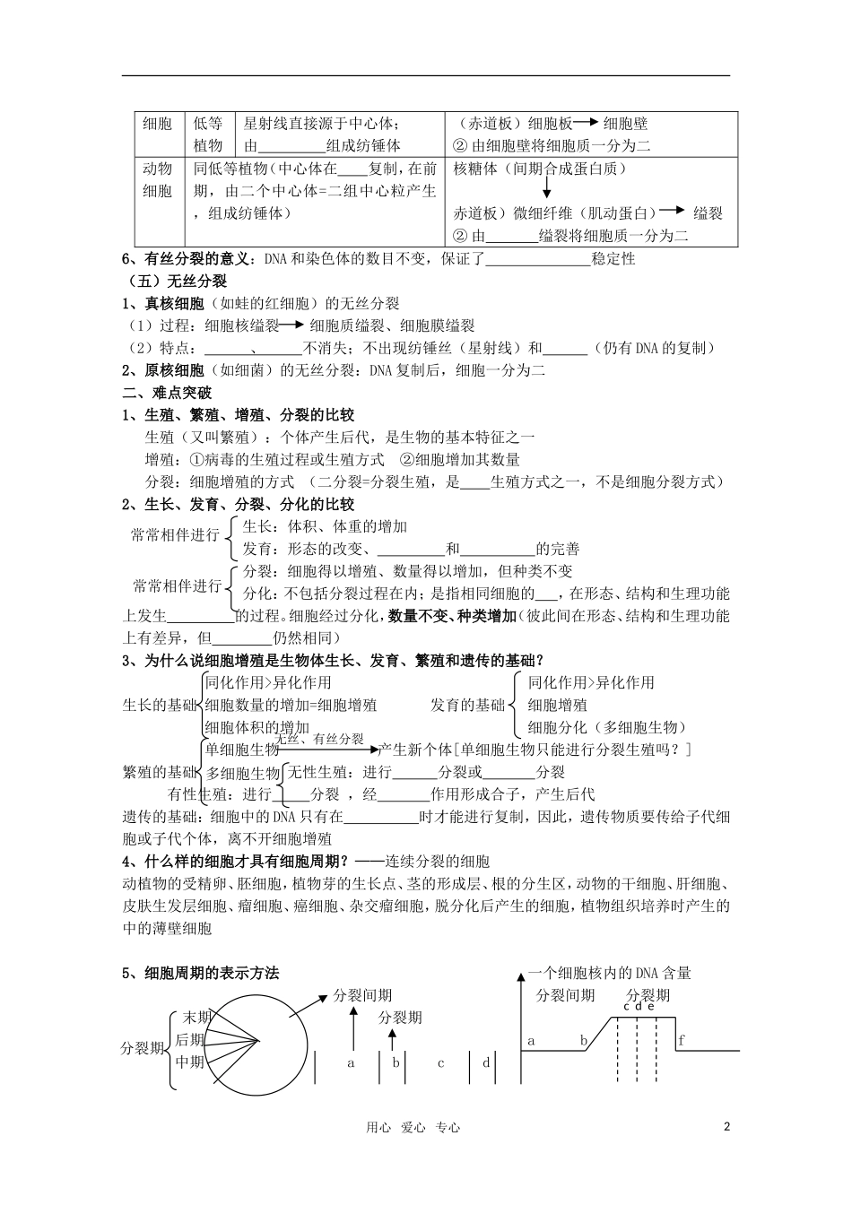 高考生物冲刺查漏补缺全套学案 细胞增殖 人教版_第2页