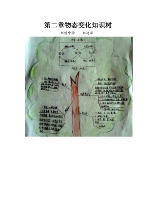 第二章物态变化知识树