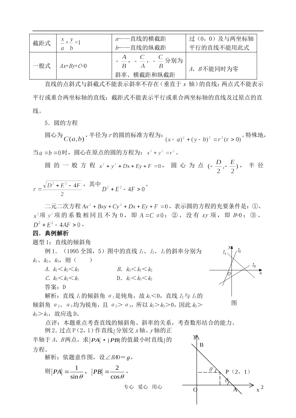 高三数学第一轮复习单元讲座 第13讲 直线 圆的方程教案 新人教版_第2页