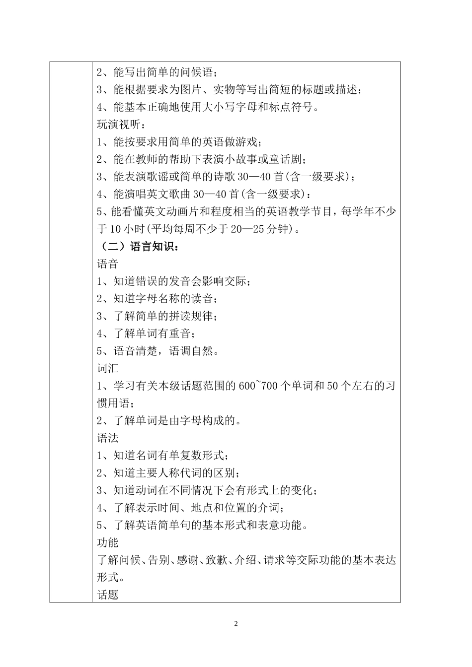 pep小学英语_六_年级_上_期课程纲要_第2页