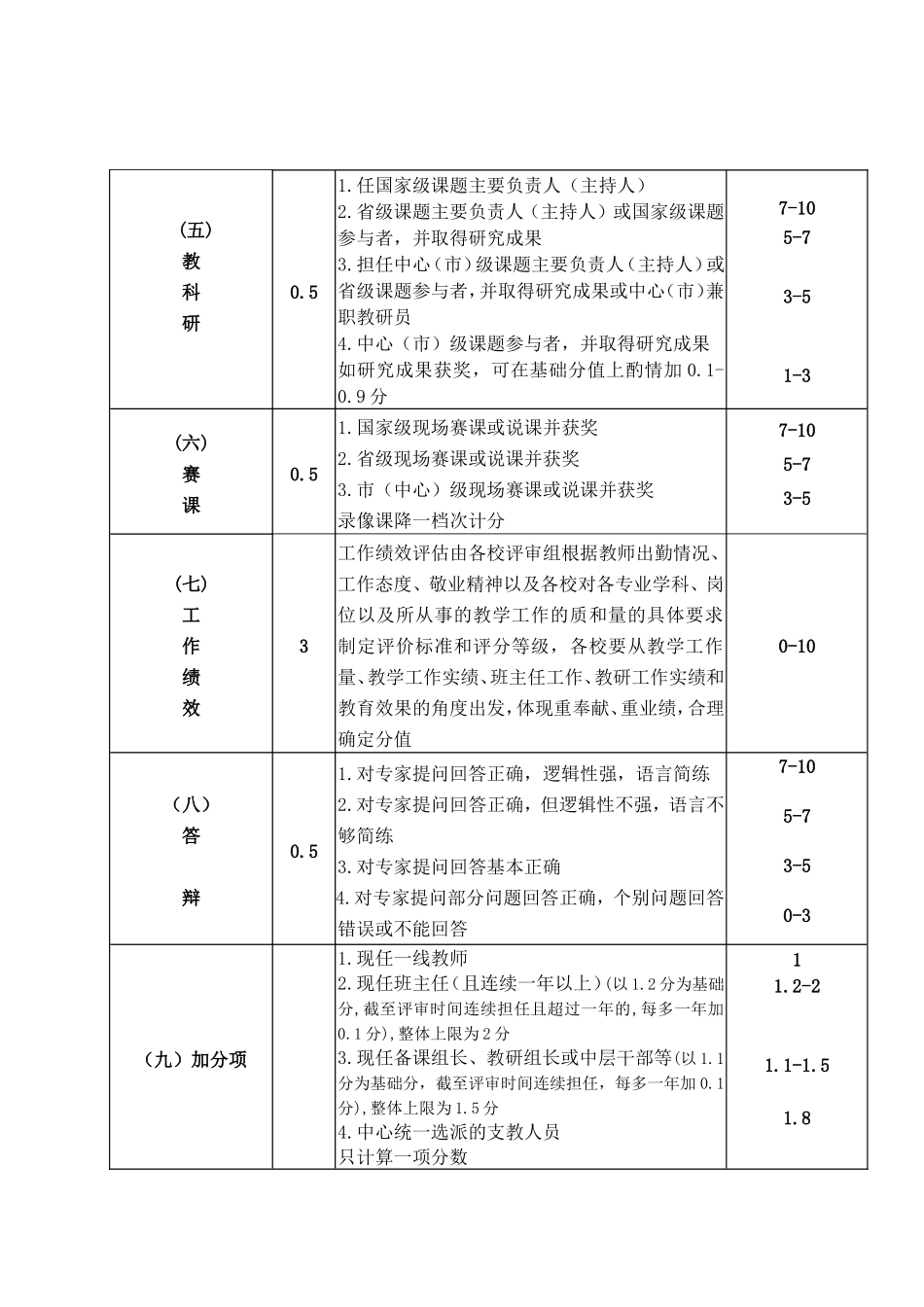 职称量化评审新标准_第2页