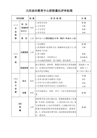 职称量化评审新标准