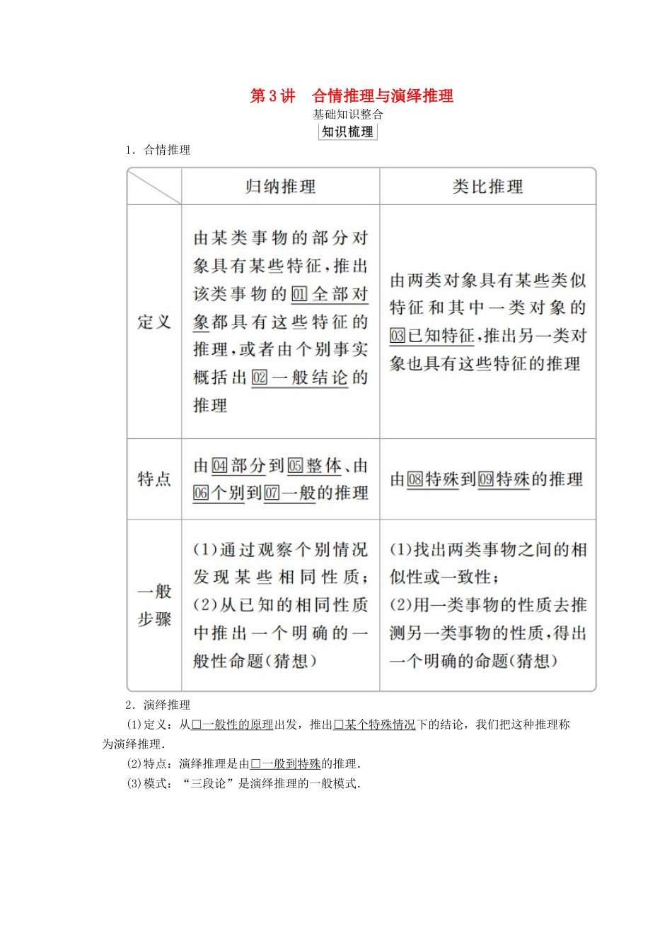 高考数学一轮复习 第十二章 算法初步 第3讲 合情推理与演绎推理教案 理（含解析）新人教A版-新人教A版高三全册数学教案_第1页
