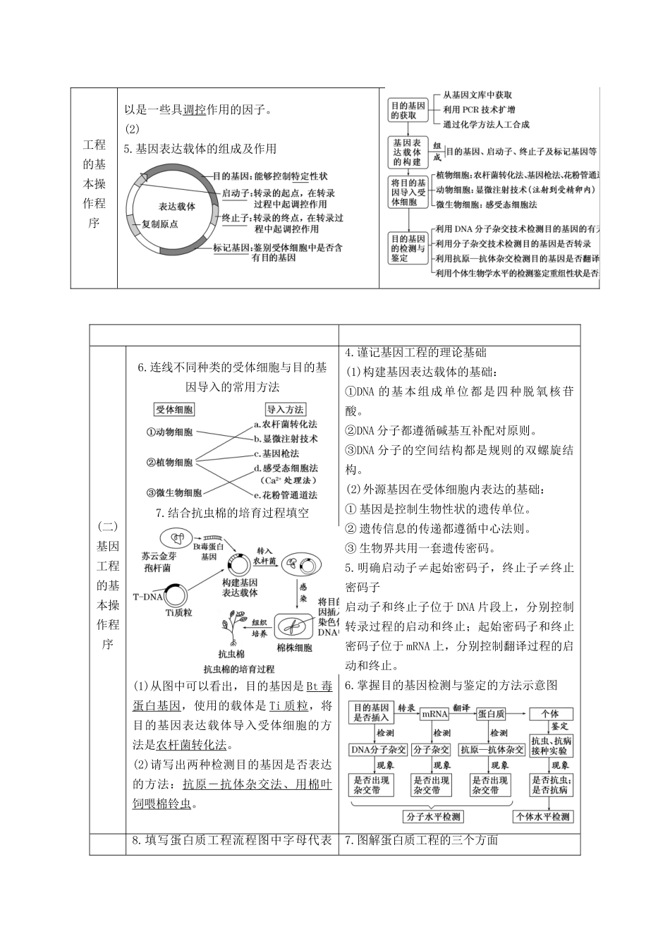 （江苏专版）高考生物一轮复习 选考部分 现代生物科技专题学案-人教版高三全册生物学案_第2页