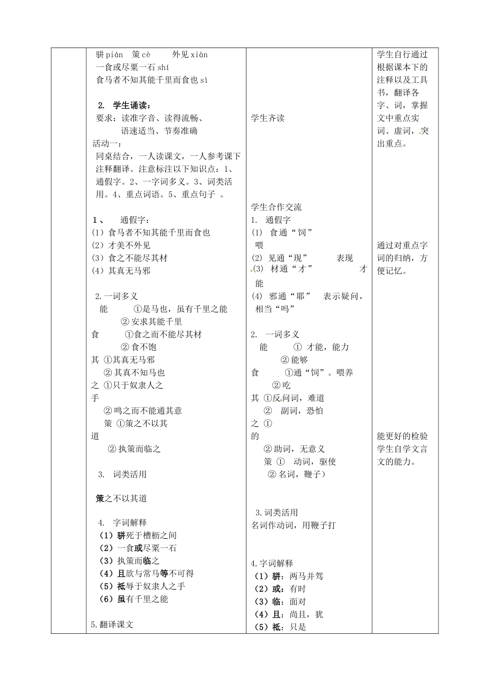 九年级语文上册 28 马说教案 语文版-语文版初中九年级上册语文教案_第2页