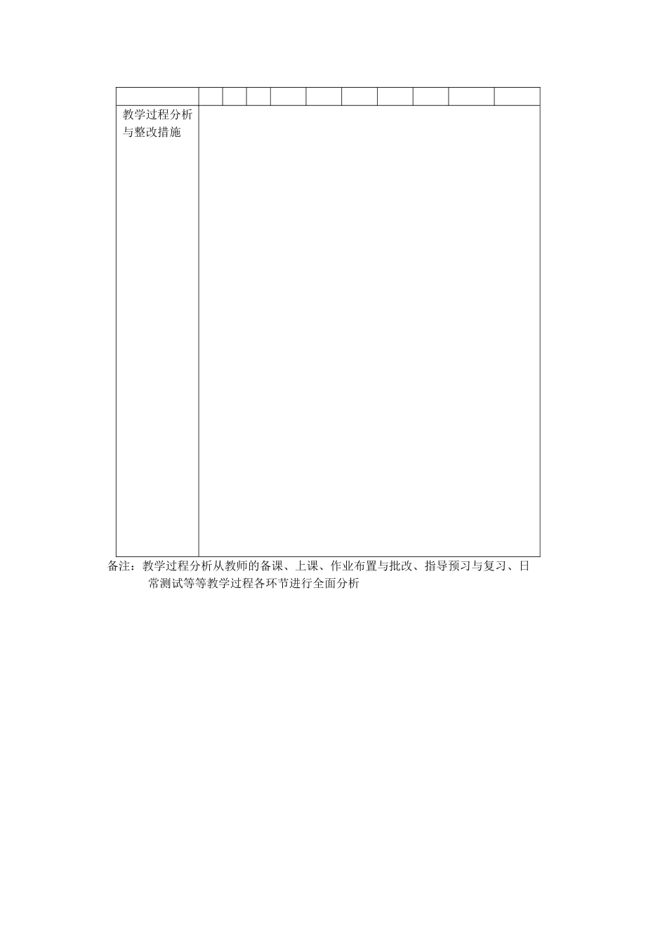 质量分析表一、表三_第2页
