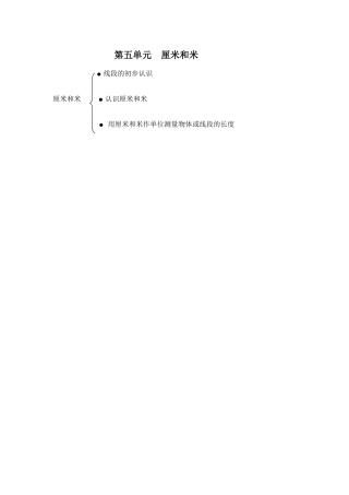 第五单元厘米和米知识结构图