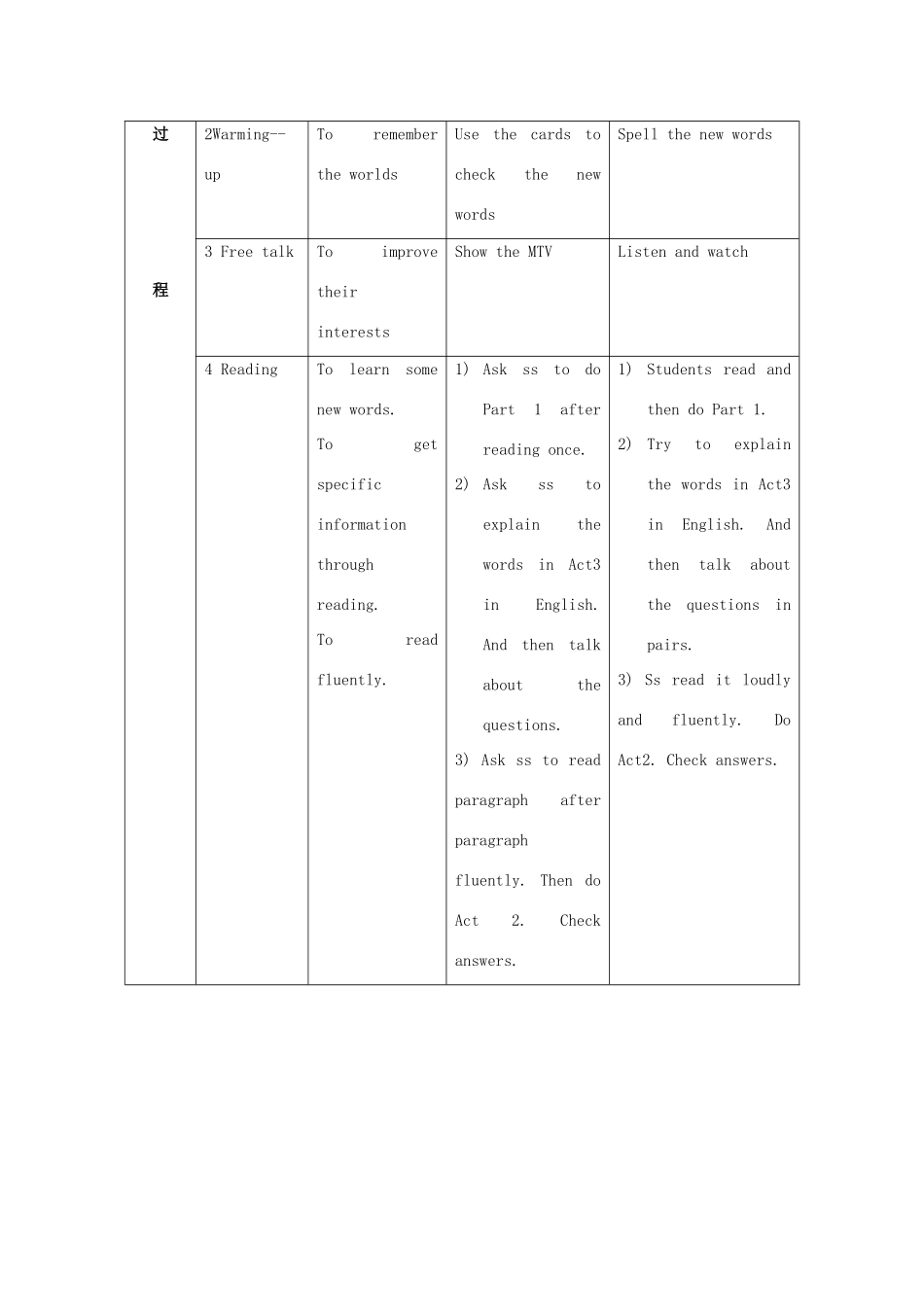 八年级英语下册 Module 2 Experiences Unit 2 They have seen the Pyramids教案 （新版）外研版-（新版）外研版初中八年级下册英语教案_第2页