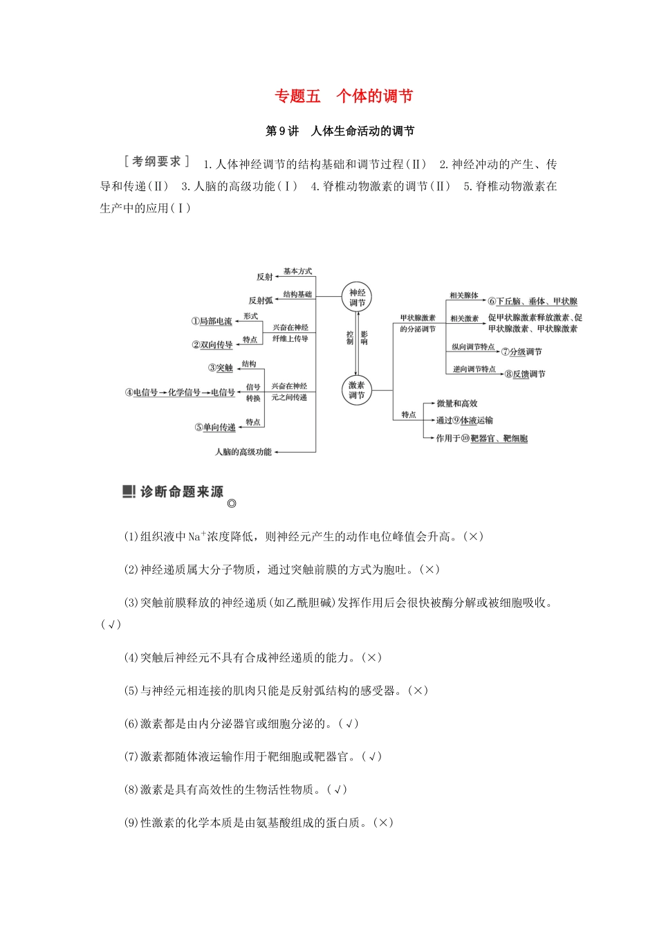 高考生物二轮复习 专题五 个体的调节学案-人教版高三全册生物学案_第1页