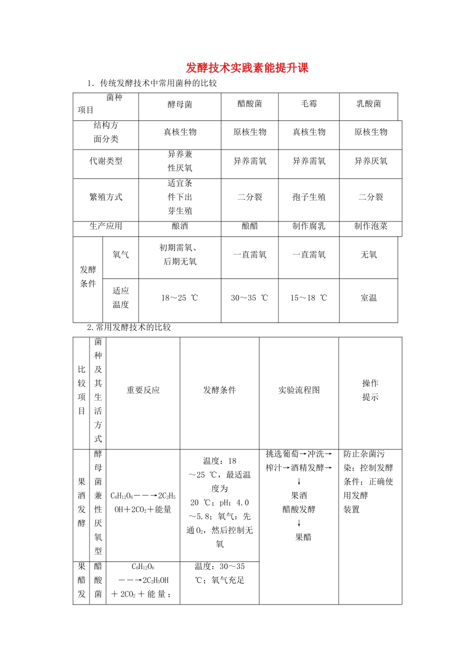 高中生物 第2章 发酵技术实践素能提升课学案 苏教版选修1-苏教版高中选修1生物学案_第1页