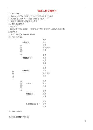 高三生物《细胞工程》导学案 新人教版