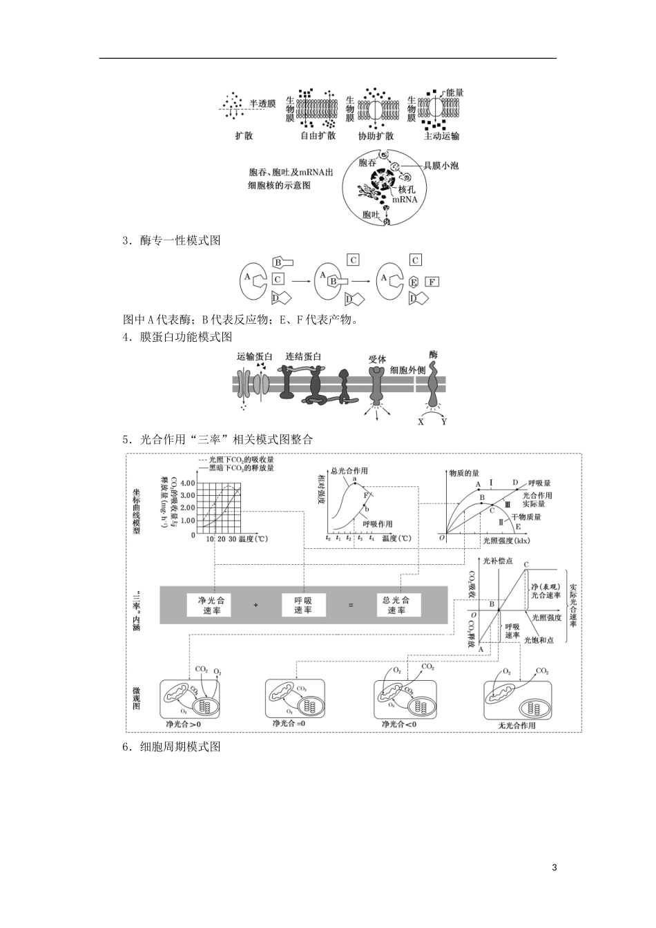 高考生物大二轮复习 第02部分 01 选择题专项突破 突破题型02 图解图示类——有效“架桥”破解学案-人教版高三全册生物学案_第3页