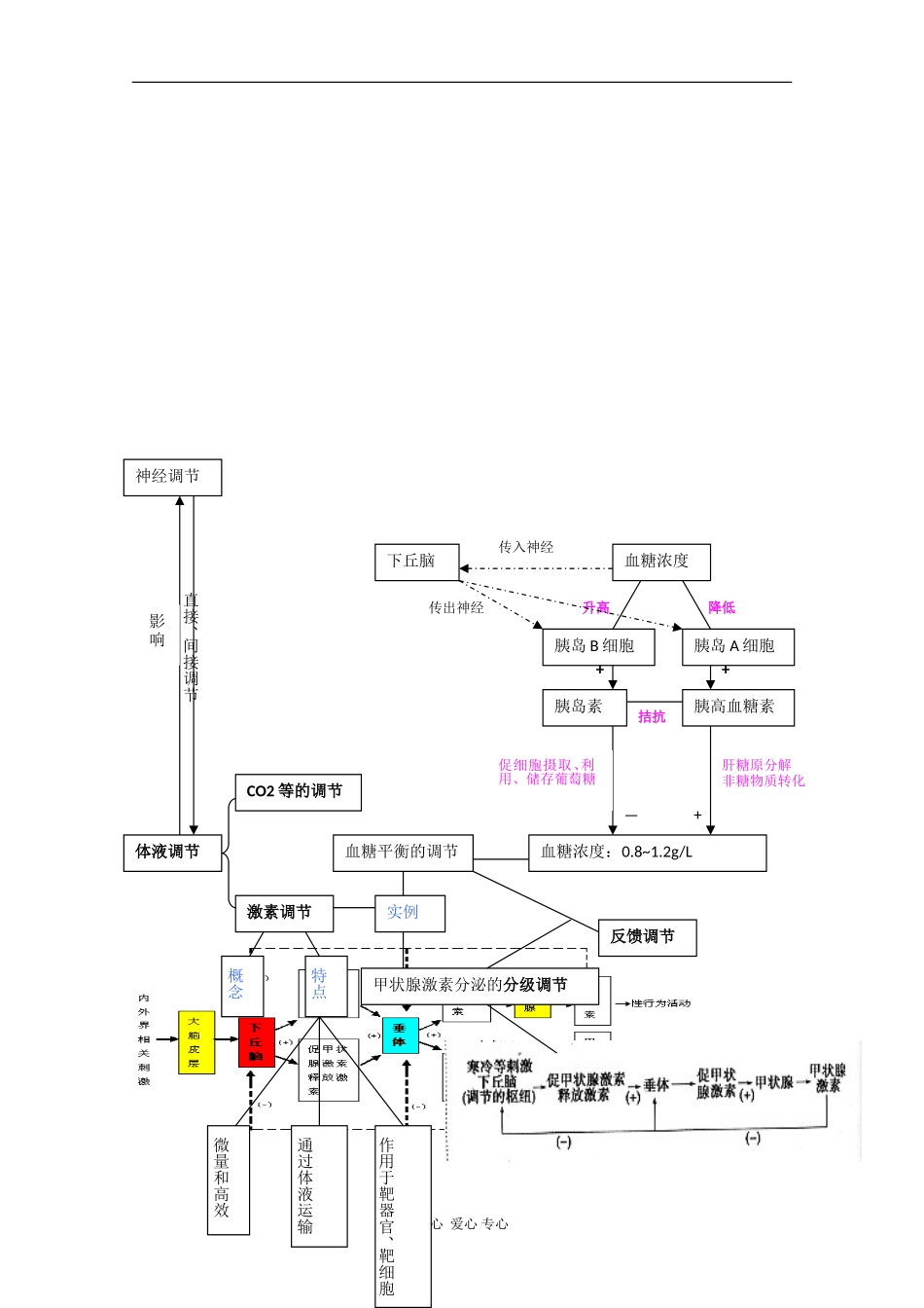 高三数学思维导图在必修3高考复习中的应用教案_第3页