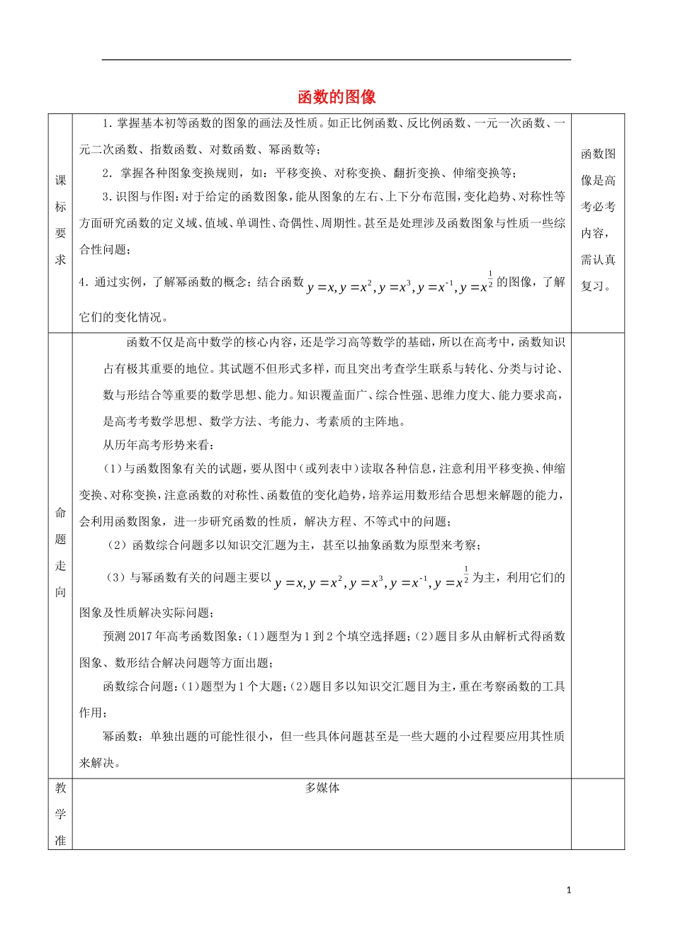 安徽省宿松县高三数学一轮复习 第5讲 函数的图像教案-人教版高三全册数学教案_第1页