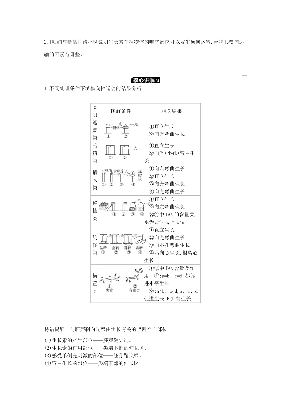 高考生物一轮复习 第8单元 生命活动的调节 第27讲 植物的激素调节学案 苏教版-苏教版高三全册生物学案_第2页