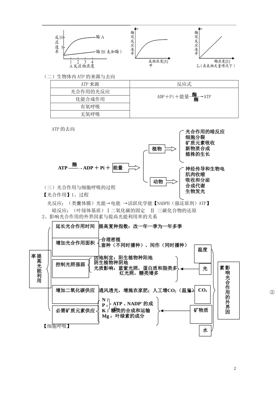 高考生物二轮复习 专题三 细胞的代谢学案-人教版高三全册生物学案_第2页