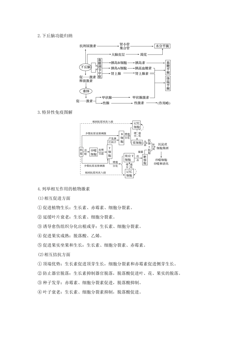 高考生物大一轮复习 第八单元 生物个体的稳态 阶段排查 回扣落实（七）学案 苏教版-苏教版高三全册生物学案_第3页
