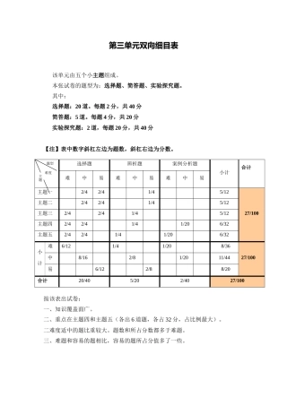 第三单元双向细目表