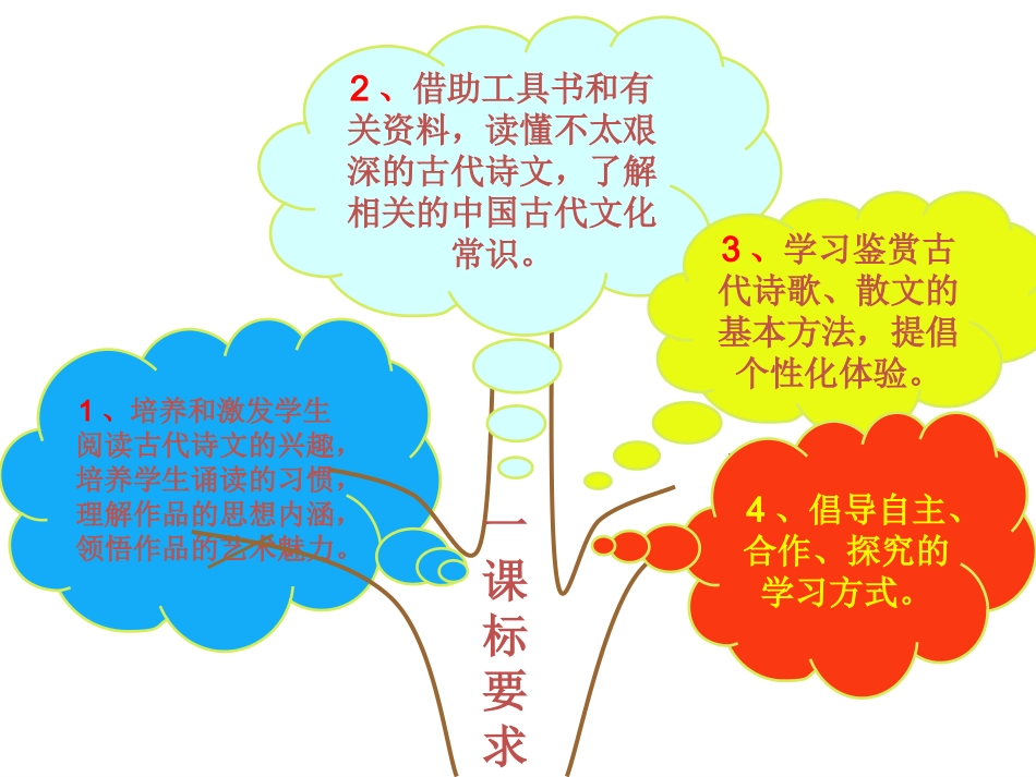 高中语文知识树--《唐诗宋词选读》_第3页