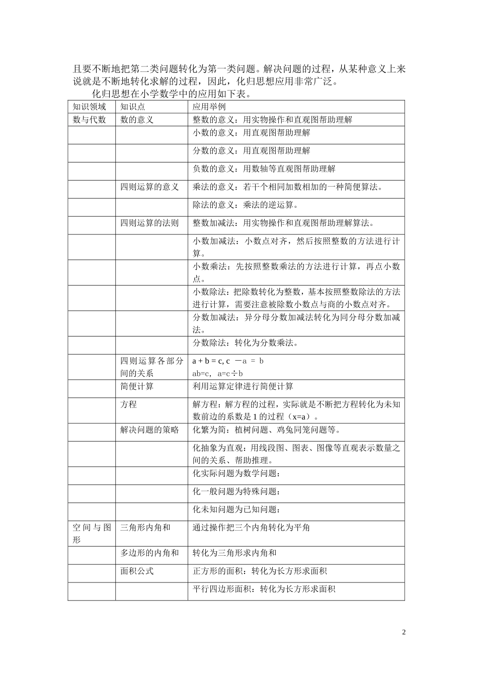 小学数学思想方法的梳理（二）_第2页