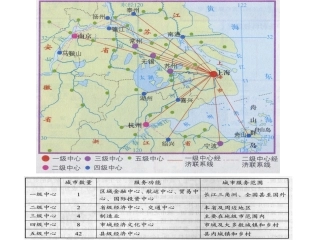 中心地学说上课版