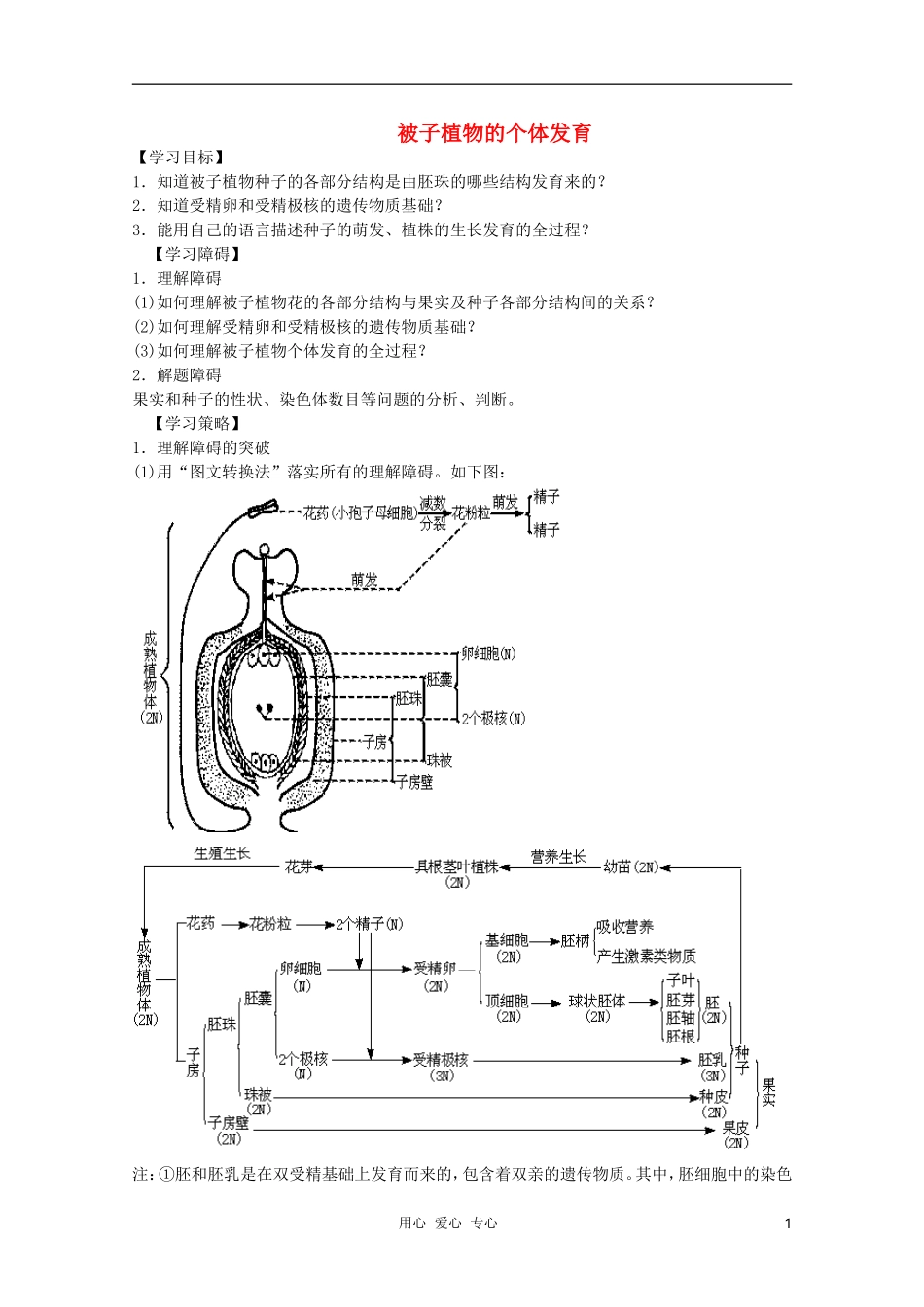 高中生物 第5章 被子植物的个体发育1全套导学案 新人教版必修1_第1页