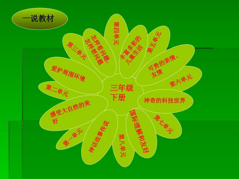 尺有所短寸有所长课前七说_第3页