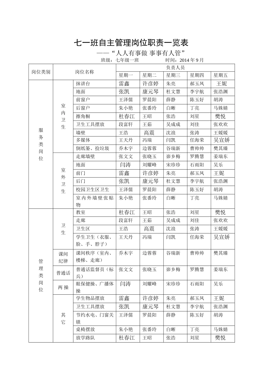 自主管理岗位职责MicrosoftWord文档_第1页