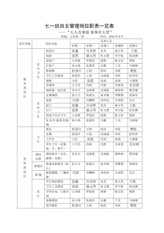自主管理岗位职责MicrosoftWord文档