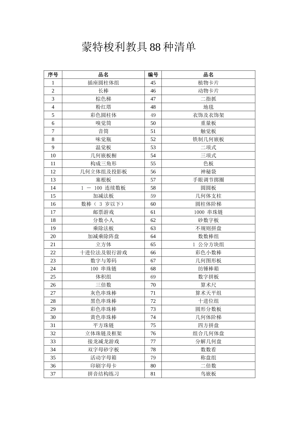 蒙氏教具分班明细_第1页