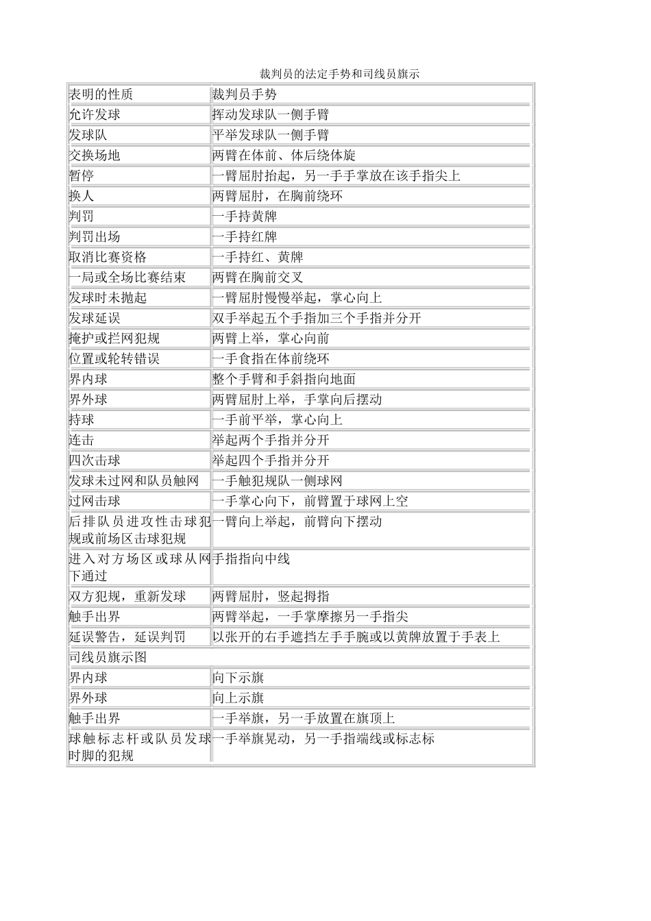 气排球裁判手势_第1页