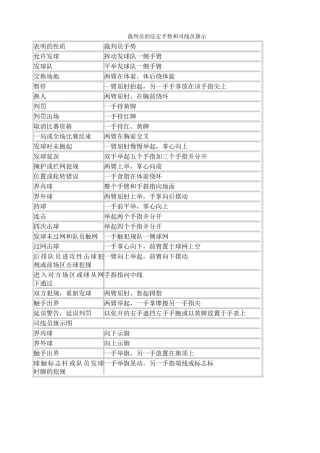气排球裁判手势
