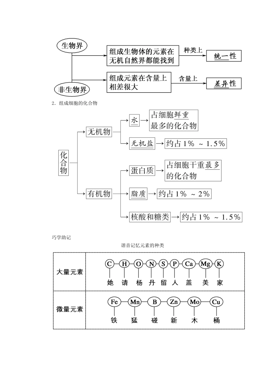 高考生物一轮复习 第一单元 走近细胞和组成细胞的分子 第2讲 细胞中的元素及无机化合物学案 新人教版-新人教版高三全册生物学案_第2页