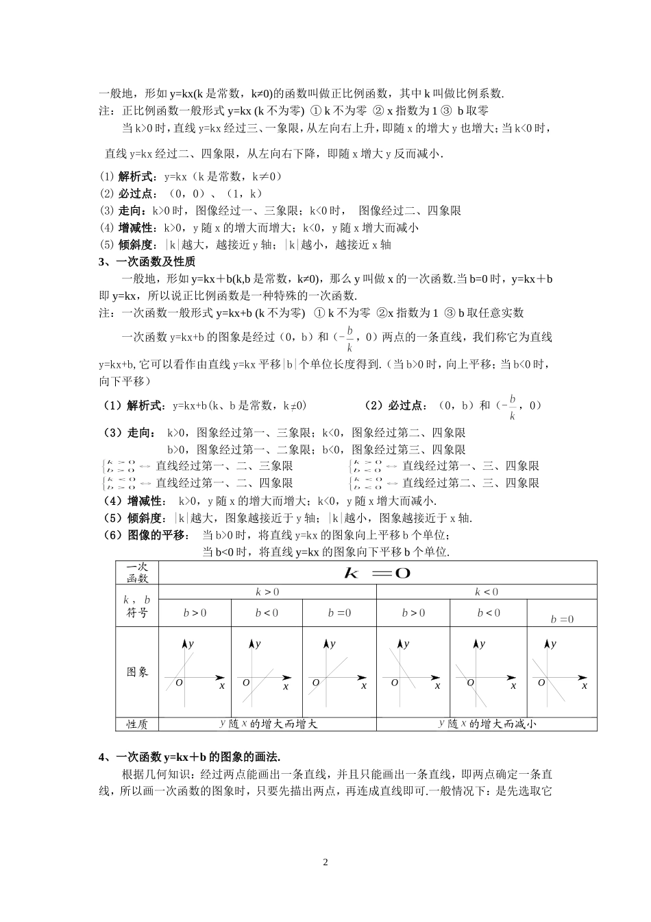 一次函数知识点总结及典型_第2页