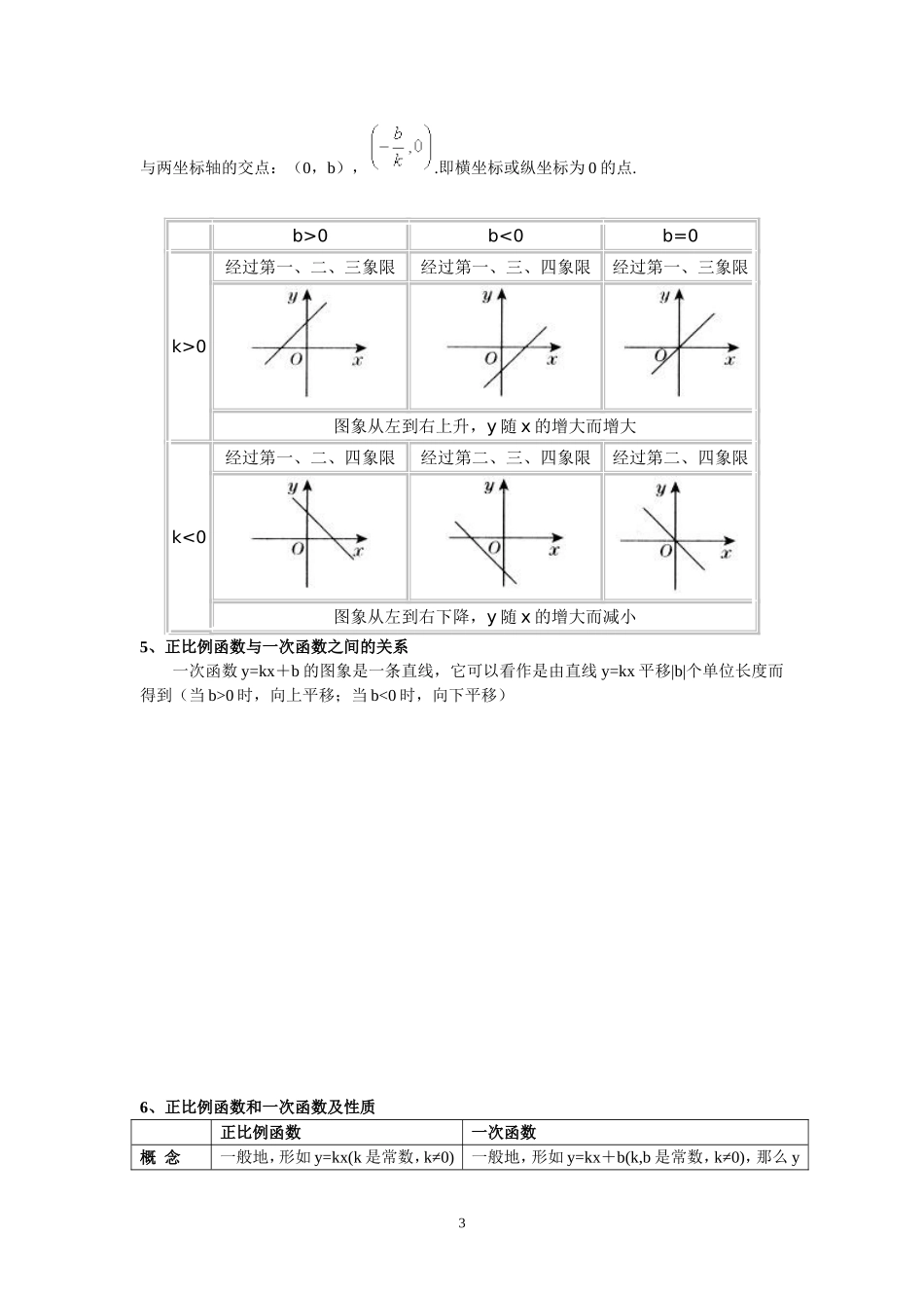 一次函数知识点总结及典型_第3页