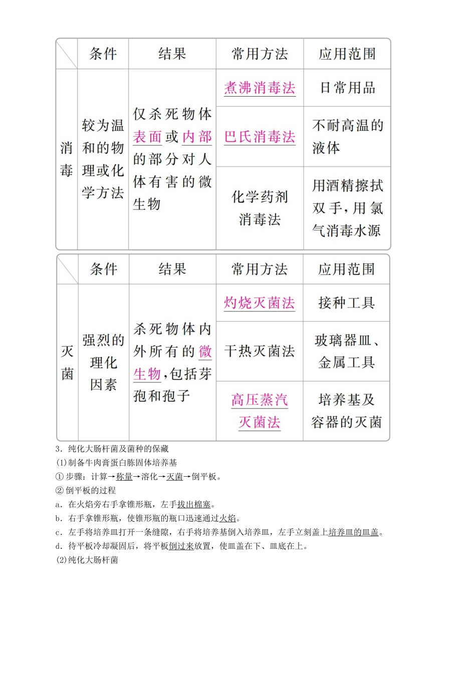 高考生物一轮复习 第40讲 微生物的培养与应用讲练结合学案-人教版高三全册生物学案_第2页
