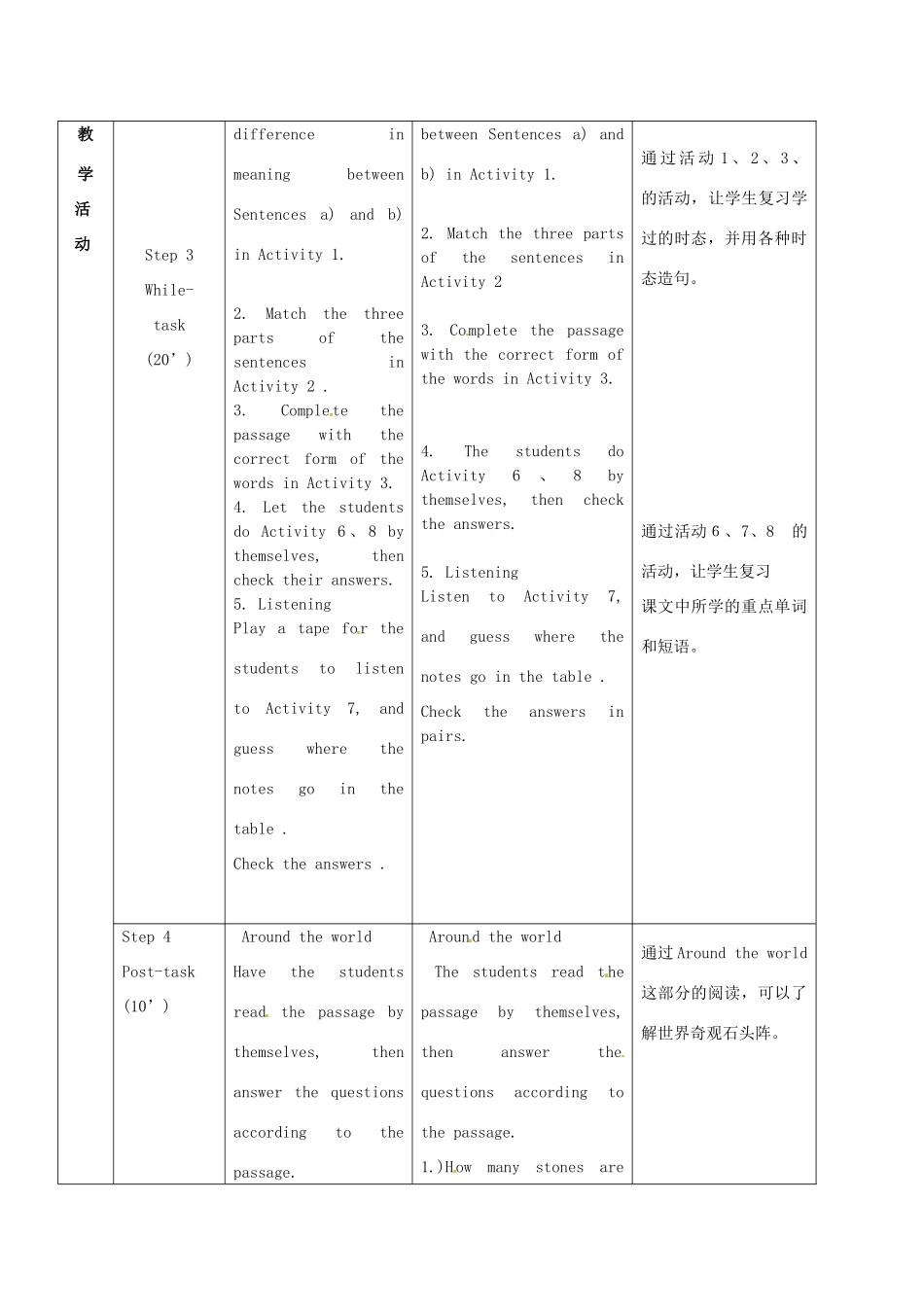 九年级英语上册 Nodule 1 Unit 3 Language in use教案 外研版-外研版初中九年级上册英语教案_第2页