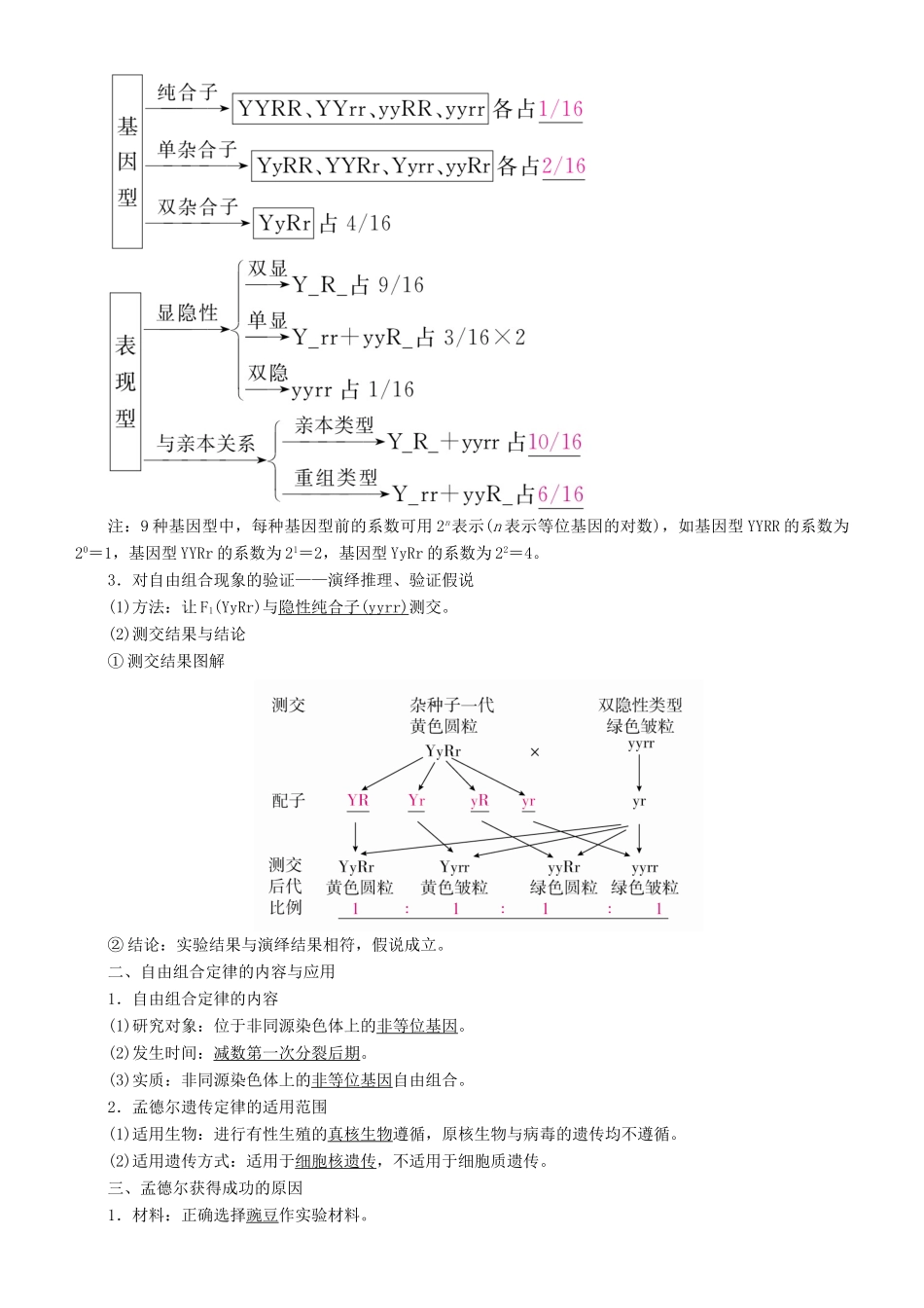 高考生物一轮复习 第16讲 基因的自由组合定律讲练结合学案-人教版高三全册生物学案_第2页